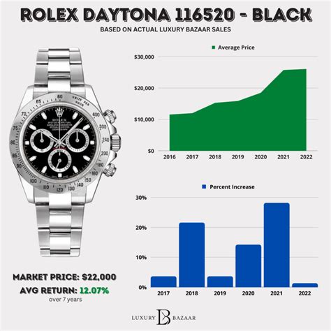 rolex dark|Rolex value chart.